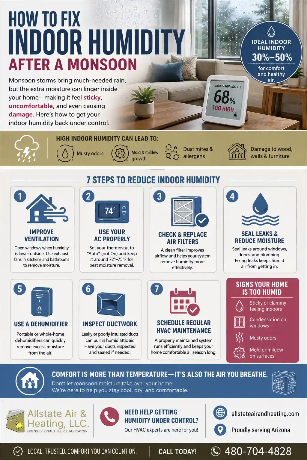 How to Fix Indoor Humidity After a Monsoon